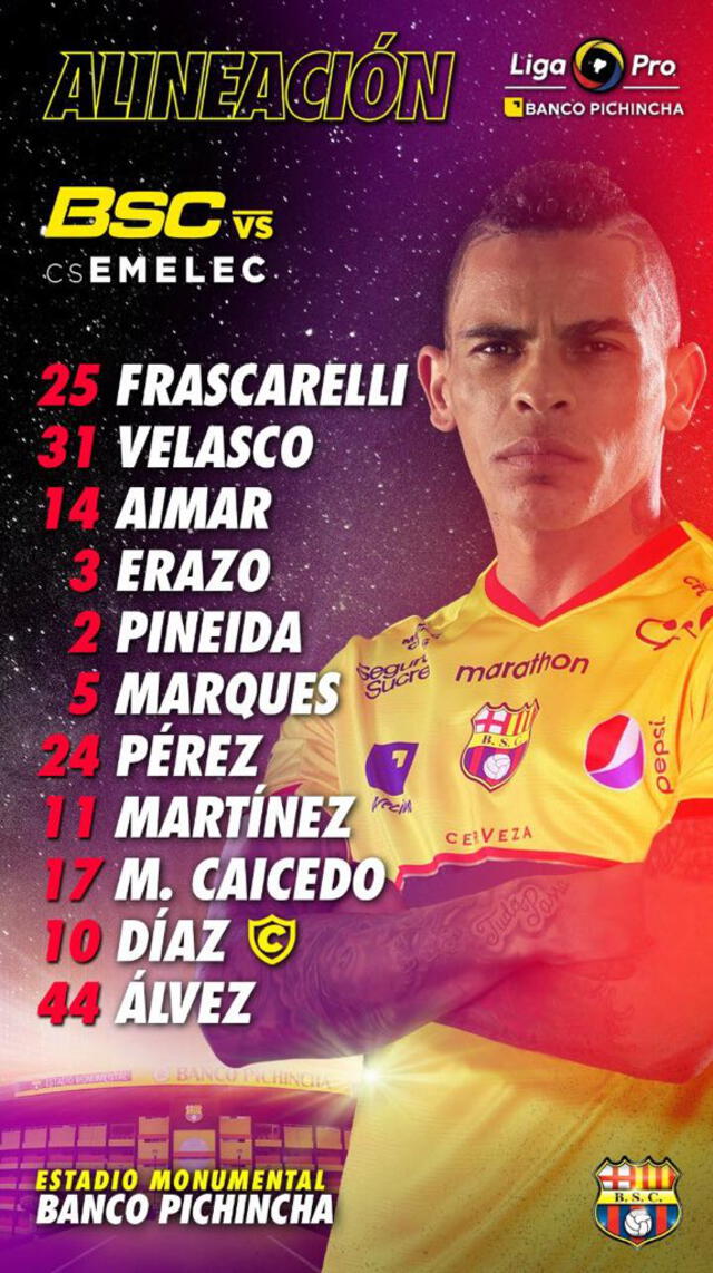 Alineaciones confirmadas del Clásico del Astillero entre Barcelona SC y Emelec por la Liga Pro de Ecuador.
