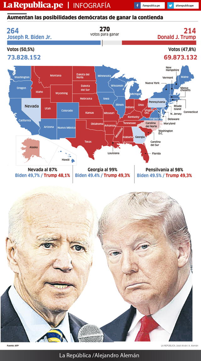 Info votaciones elecciones USA