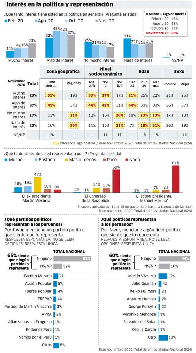 encuesta iep