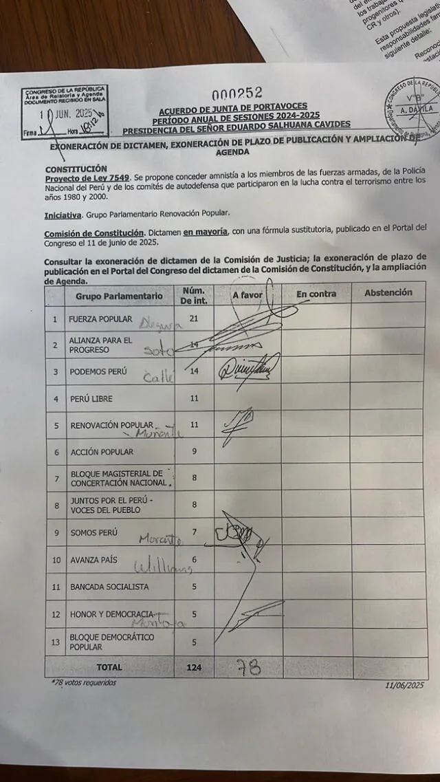 Voceros de la coalición gobiernista apura la ley de impunidad. Voceros de la coalición gobiernista apura la ley de impunidad.