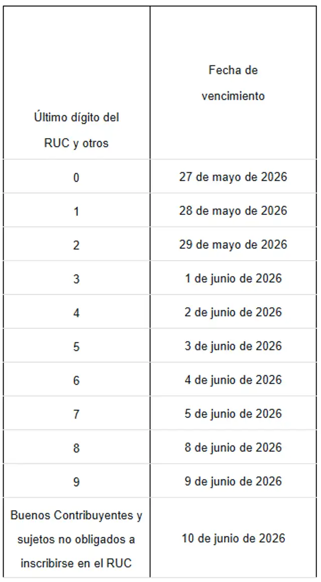 Así es el cronograma de vencimientos de la Declaración de Renta 2025 que inicia el 27 de mayo.