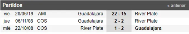 River vs Chivas por partido amistoso.