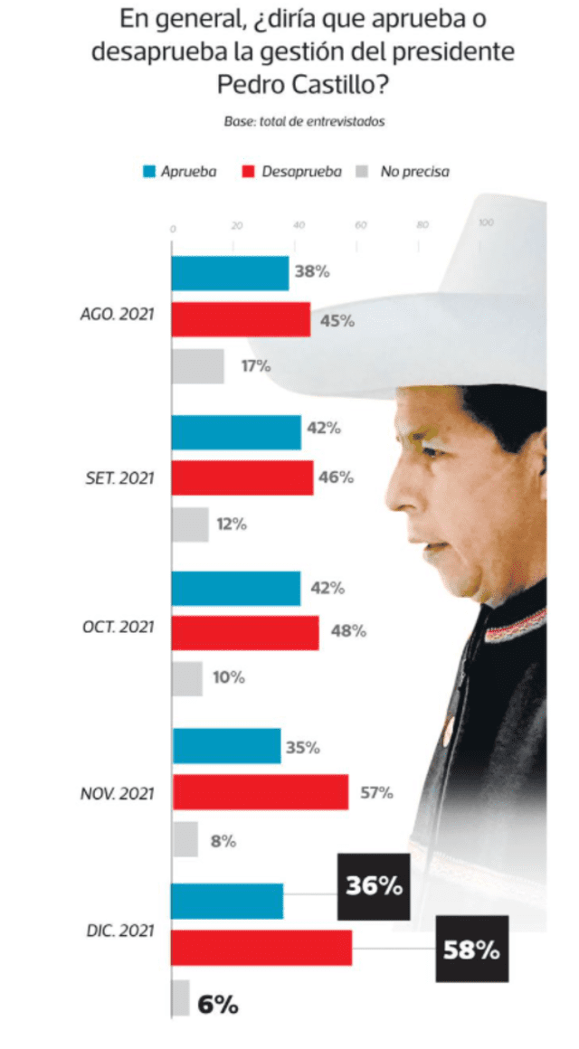 encuesta Ipsos Perú