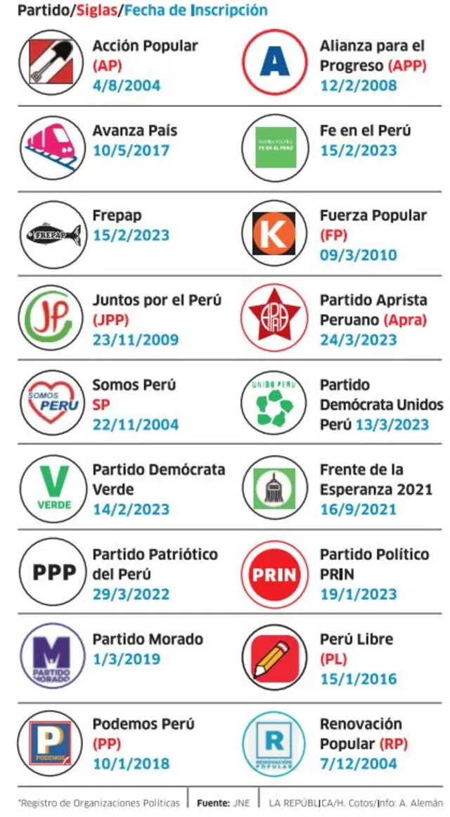 Infografía - La República 