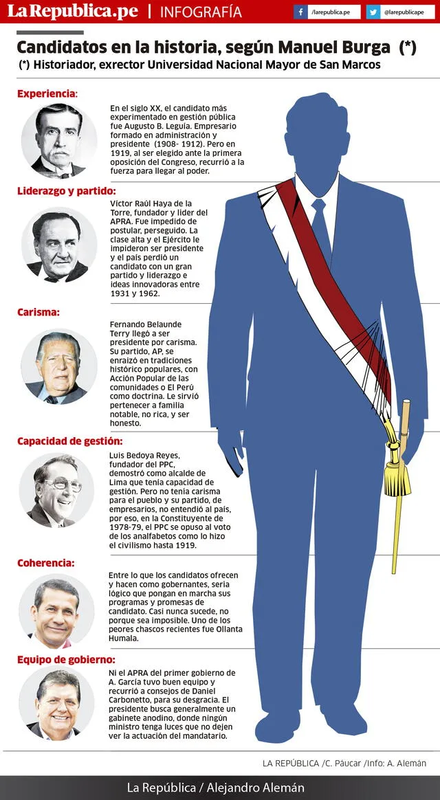 Candidatos en la historia, según Manuel Burga