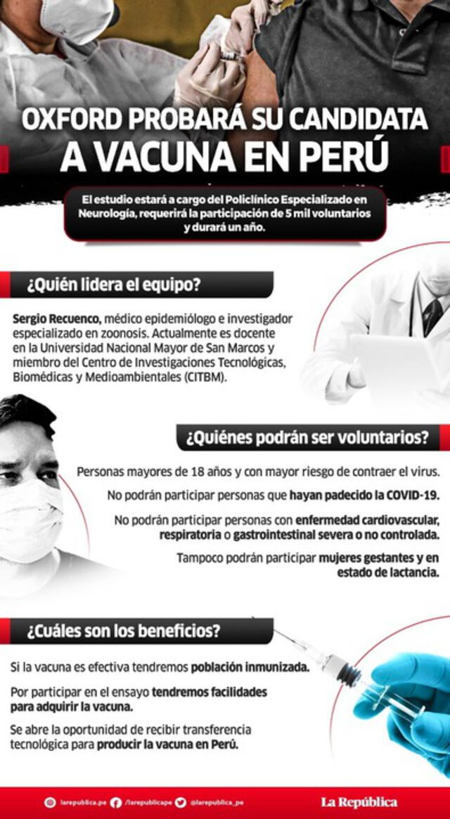 Oxford aprobará su candidata a vacuna en Perú / Créditos: Composición LR