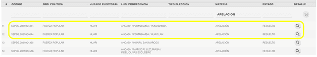 Listado de apelaciones sobre pedidos de nulidad de acta. FOTO: Captura del Portal web del Jurado Nacional de Elecciones.