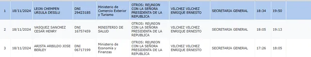  Registro de visitas de Presidencia, según portal de Transparencia 18 de noviembre   