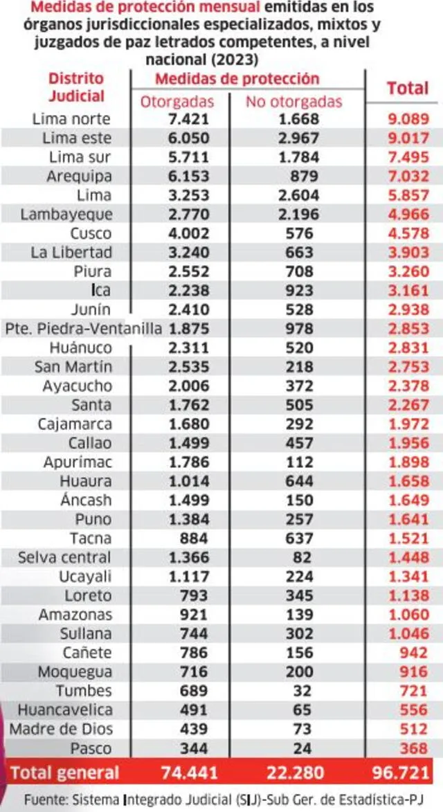 larepublica.pe