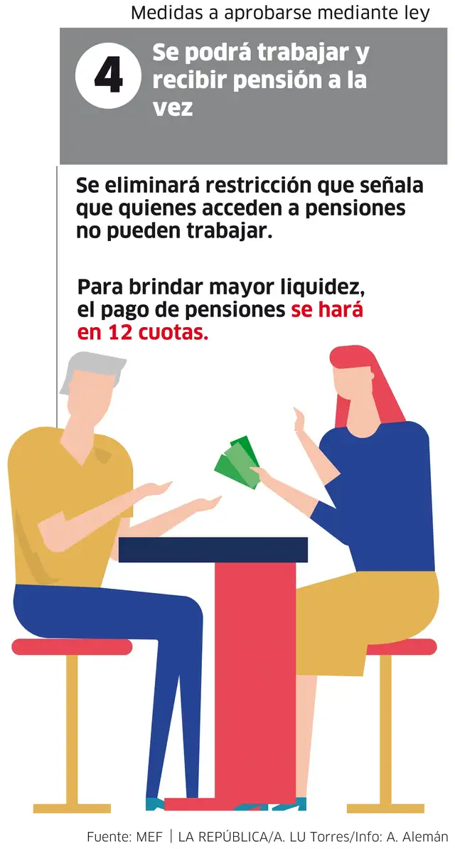 Infografía-La Republica. Infografía-La Republica.