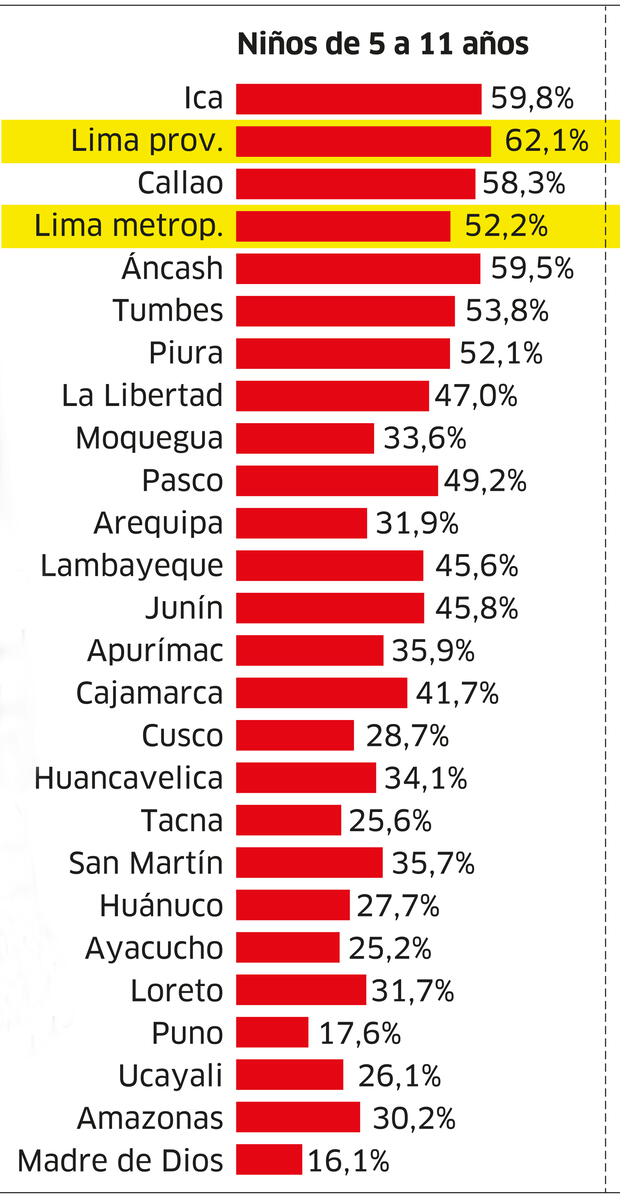 Infografía - La República