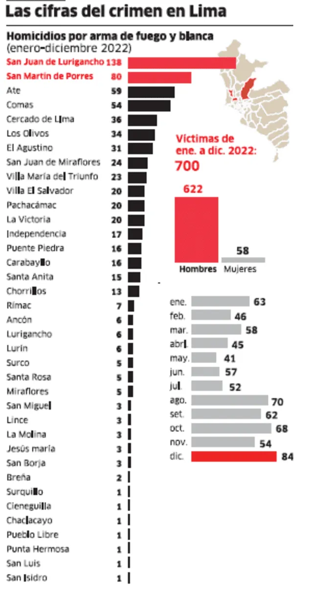 Infografía - La República   