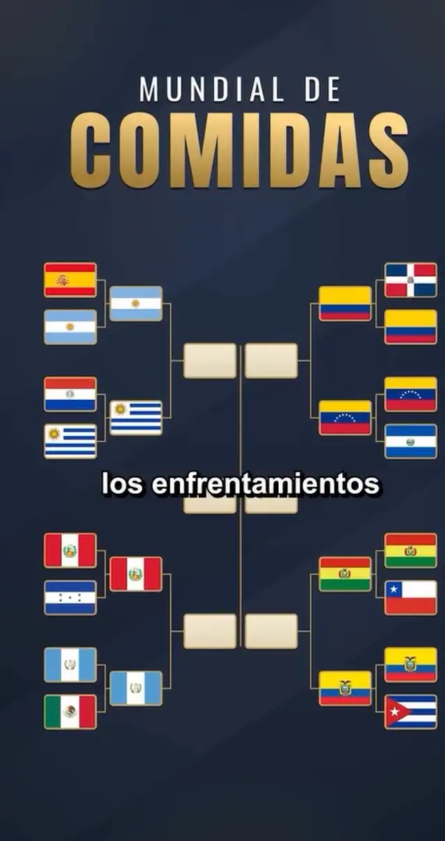 Perú ahora competirá contra Guatemala en el Mundial de comidas. Perú ahora competirá contra Guatemala en el Mundial de comidas.