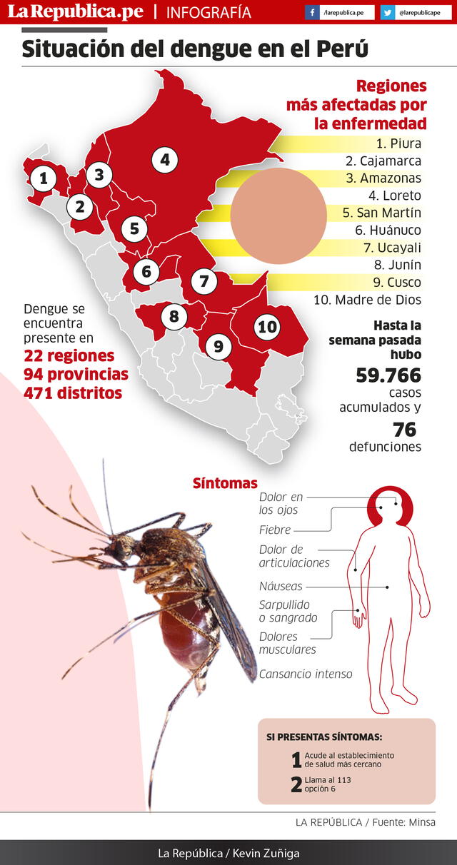 Infografía casos dengue en Perú