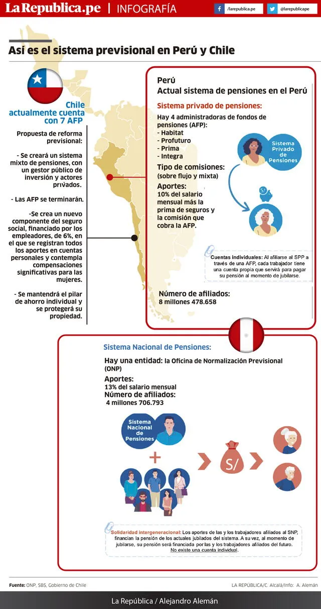 Reforma previsional Chile