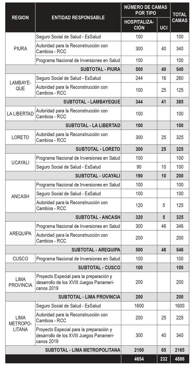 Decreto de Urgencia n.° 055-2020.