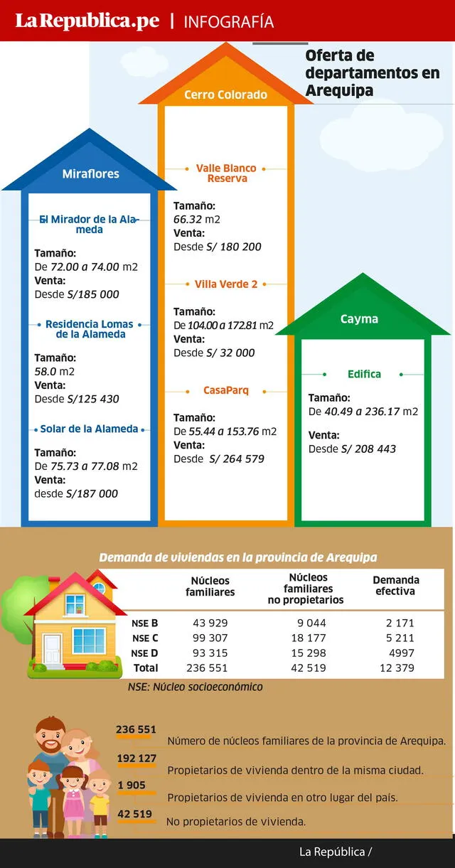 infografia sector inmobiliario