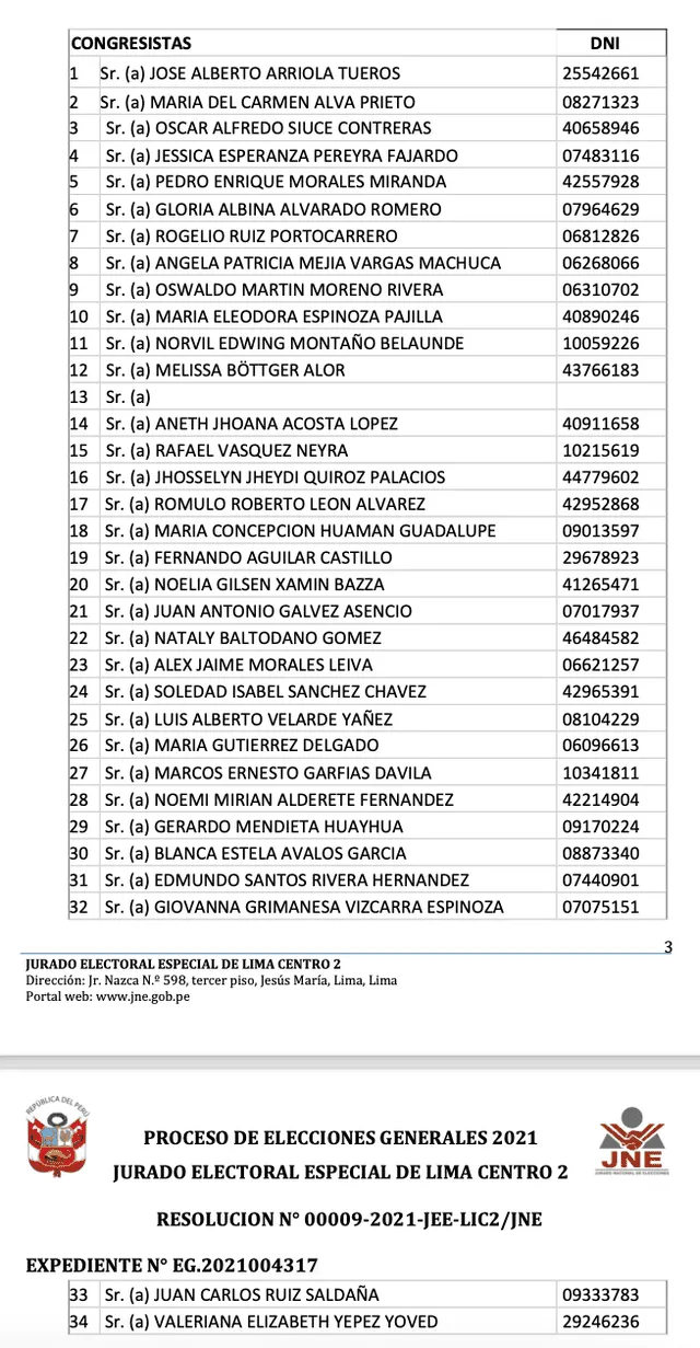 Lista de candidatos al Congreso por Lima de Acción Popular. Foto: captura/JNE