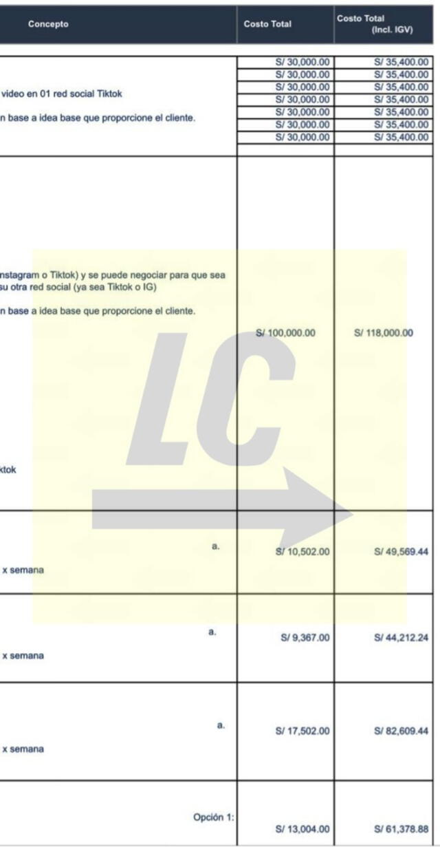  Lista de cotización de influencers para la publicidad. Foto: Paolo Benza    