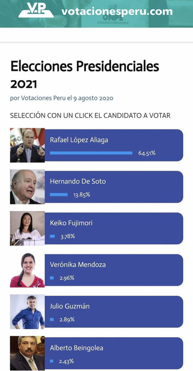 Viral dice que Rafael López Aliaga ocupa el primer lugar en la intención de voto presidencial. Foto: captura en Facebook.