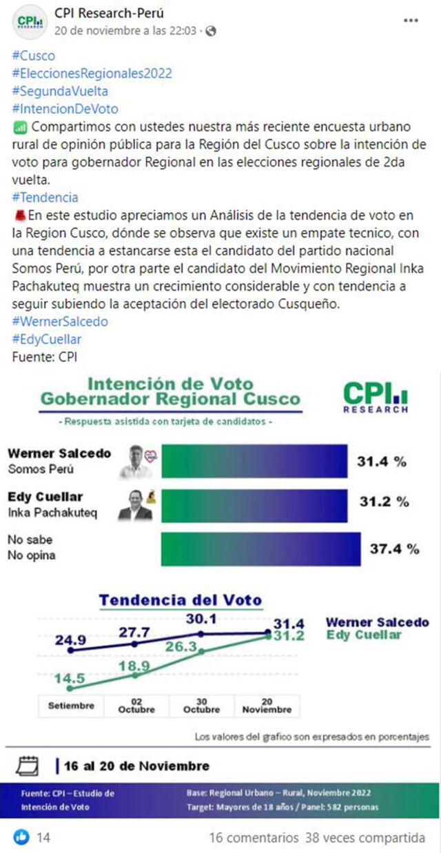 Supuesta encuesta sobre el Gobierno Regional de Cusco atribuida a CPI. Foto: captura en Facebook.
