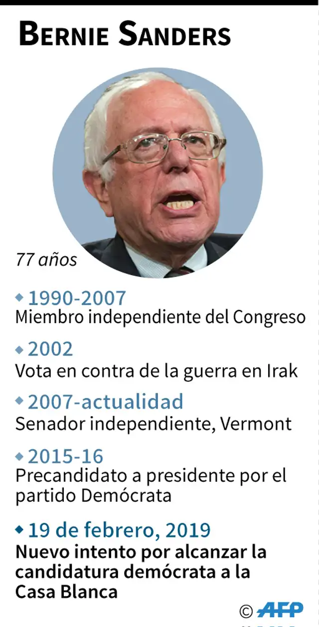 La carrera presidencial de Bernie Sanders. Foto: AFP