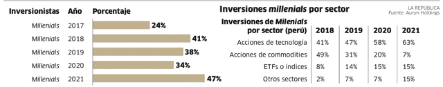 Infografía - La República