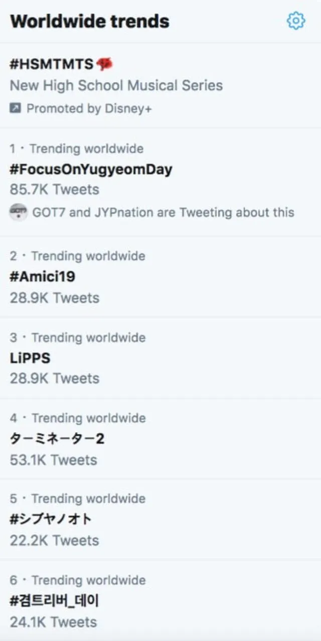 Yugyeom de GOT7 encabeza las tendencias mundiales en Twitter