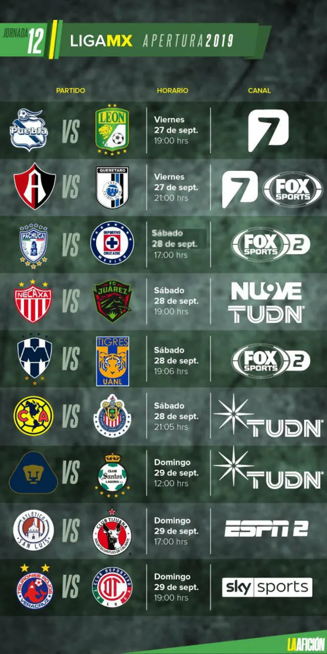 Liga MX: fecha 12
