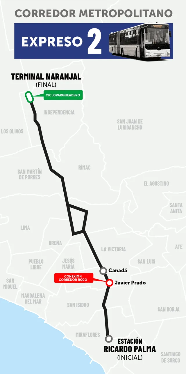 Expreso 2 de sur a norte. Foto: ATU   