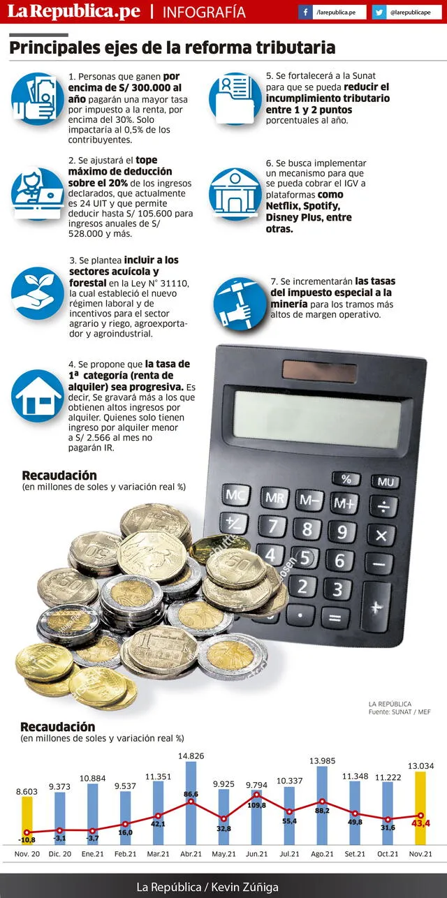 Infografía Reforma Tributaria