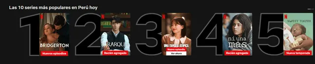  Las series más vistas en Perú al 21 de junio. Foto: captura Netflix   