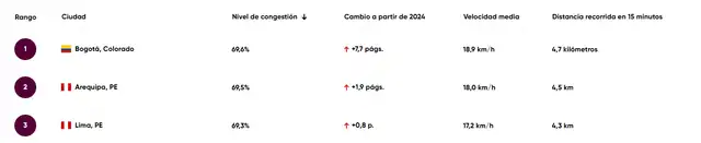 Clasificación del flujo de tráfico en América del Sur.