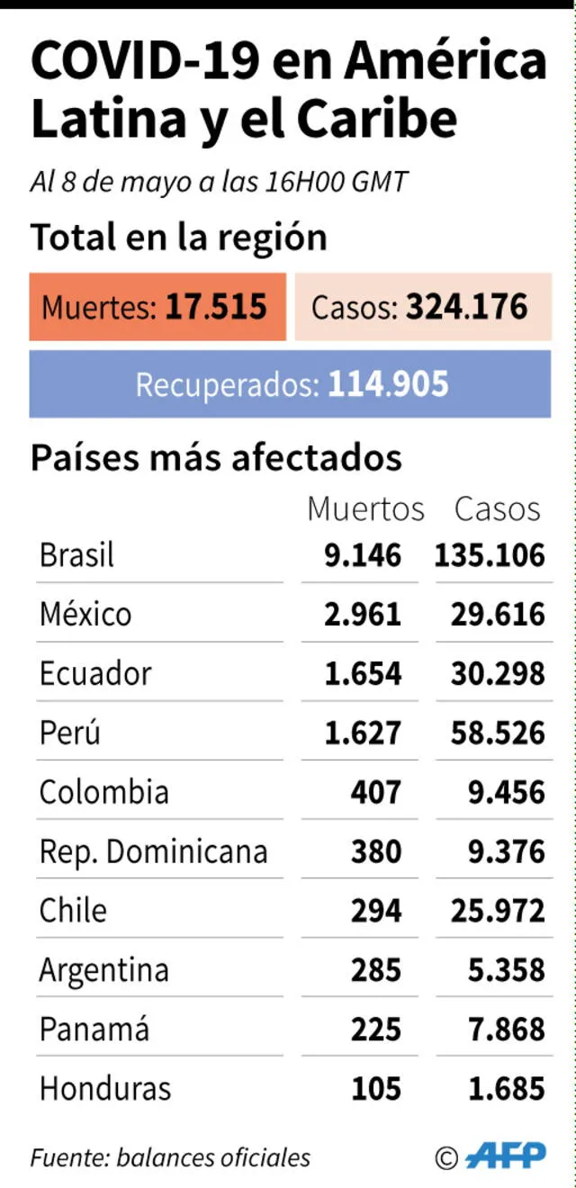 Foto: AFP