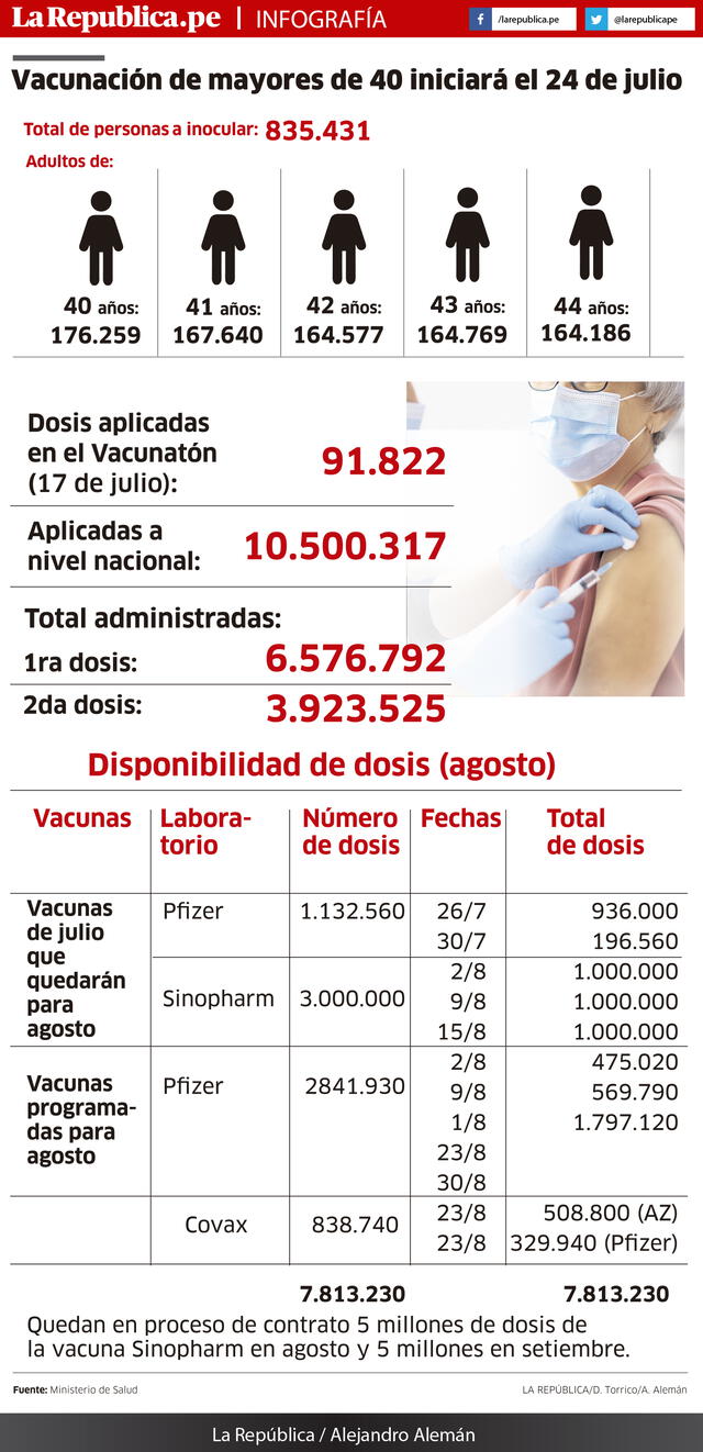 Infografía Coronavirus Vacunas