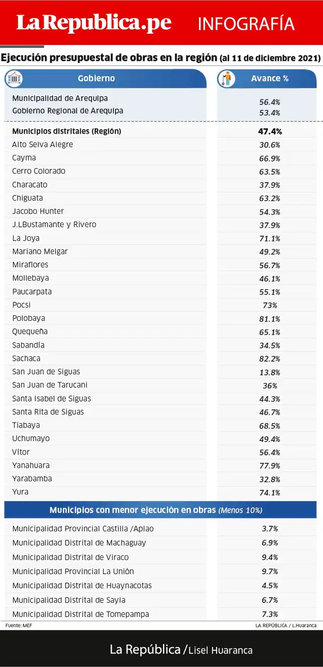 Ejecución presupuestal.