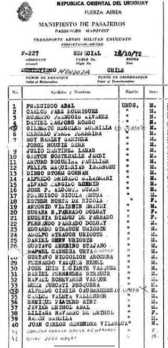  Lista de pasajeros para el vuelo 571 en 1972. Foto: Clarín<br>    
