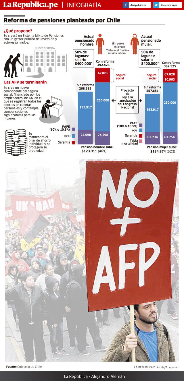 Reforma de pensiones Chile