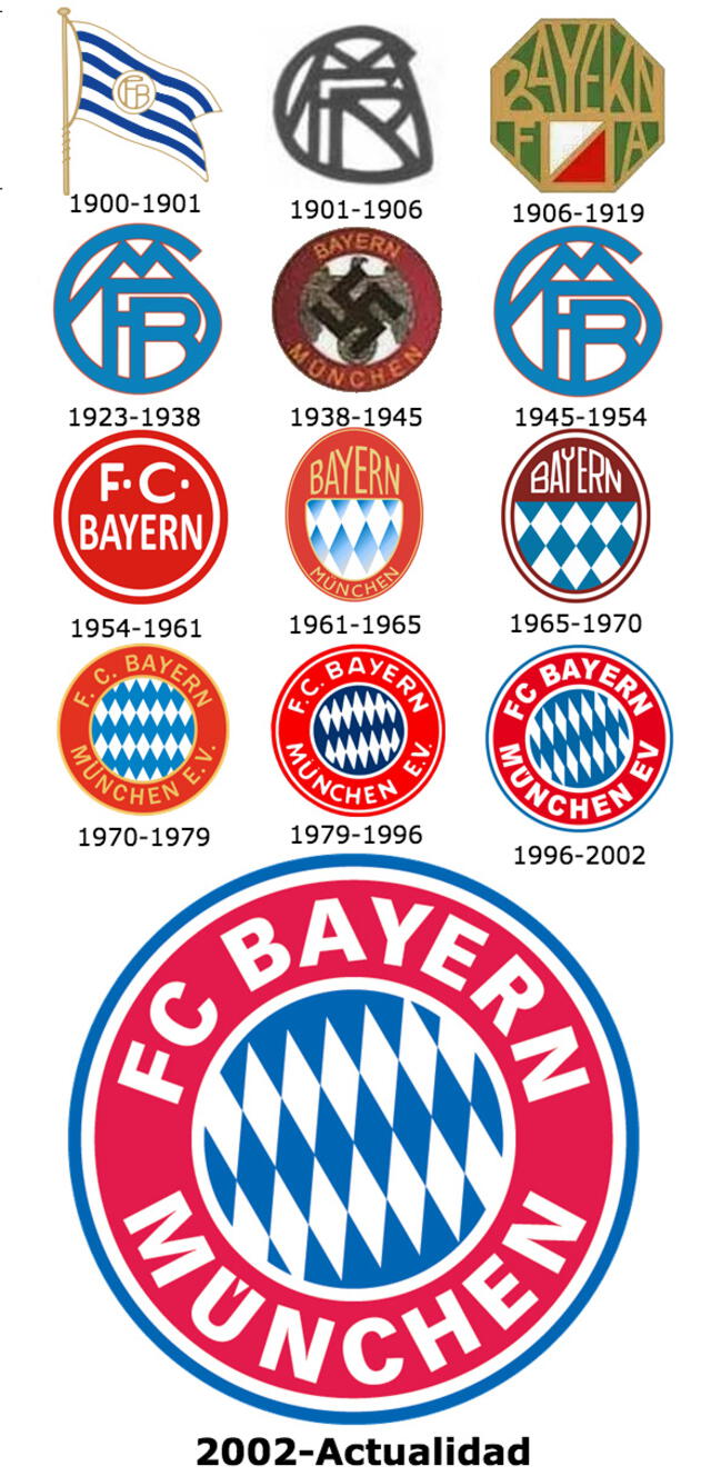 Escudos del Bayern Munich a lo largo de su historia. Foto: difusión