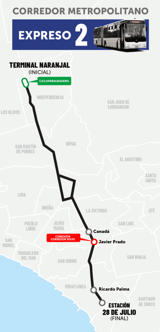 expreso 2, metropolitano