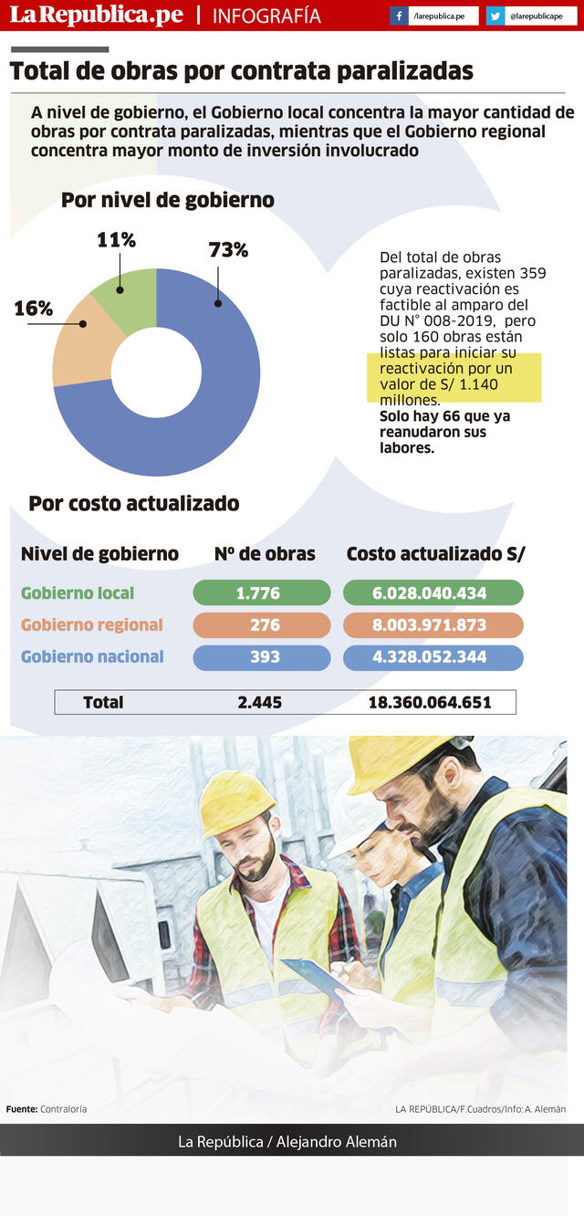 Infografía