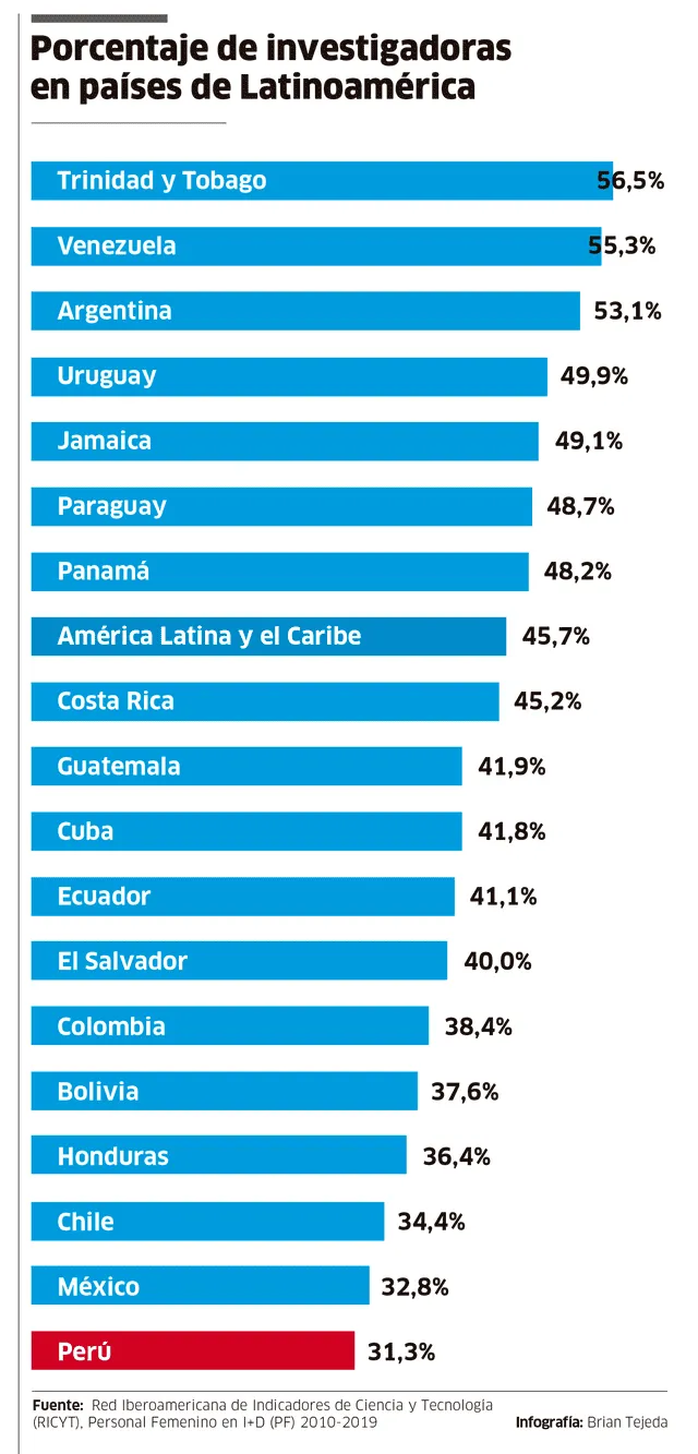 larepublica.pe