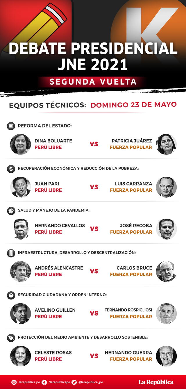 Versus en el primer debate del JNE de la segunda vuelta. Foto: infografía de Fabrizio Oviedo/La República