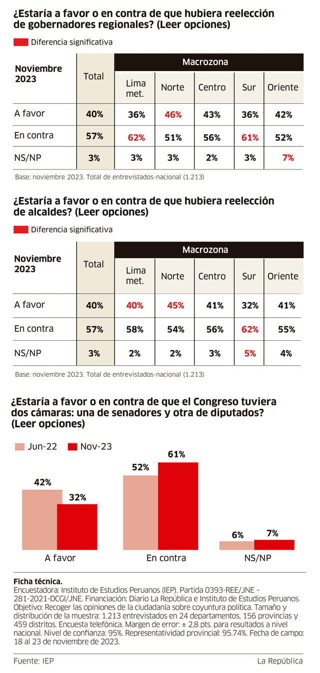 larepublica.pe