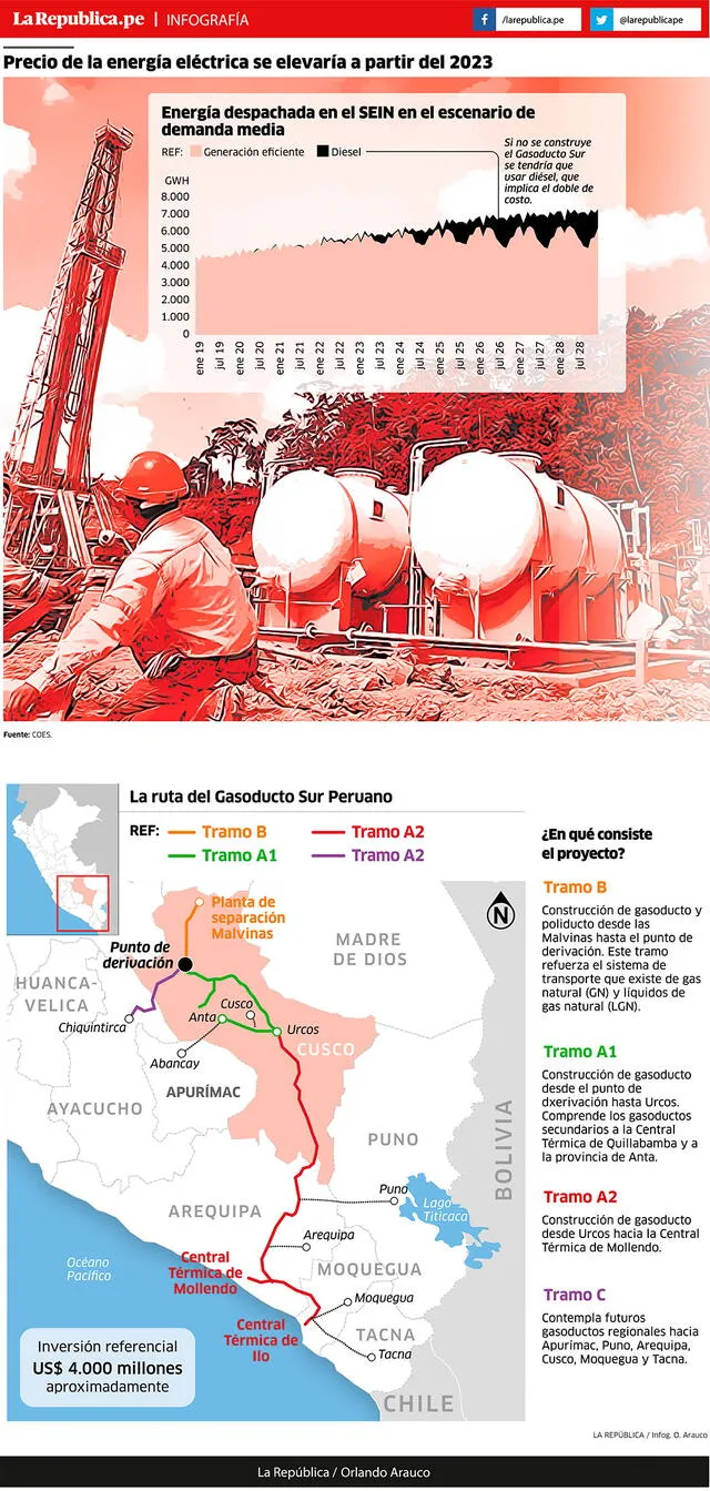 infografia gasoducto
