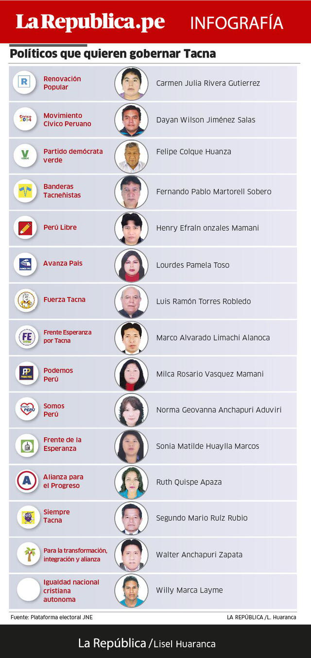 Lista de candidatos.