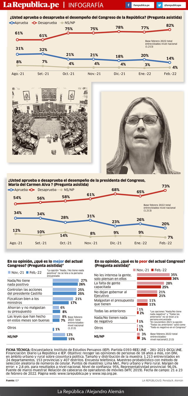 Infografía IEP