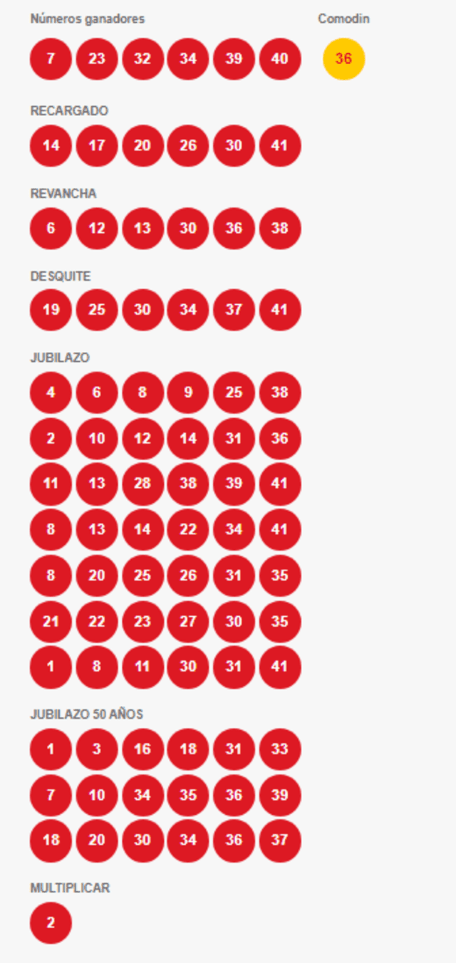 Repasa los números ganadores del último sorteo del Loto. Foto: Polla Chilena de Beneficiencia   