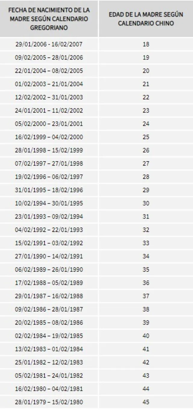  La edad lunar de la madre, según el calendario chino. Foto: Suavinex   