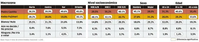 Infografía - La República